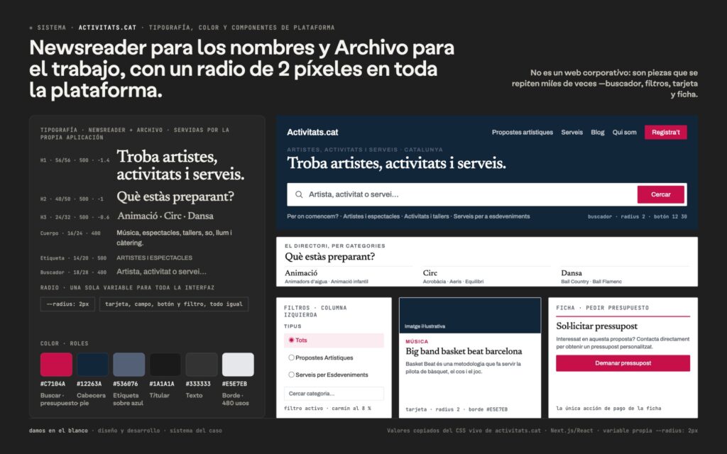 Newsreader para los nombres y Archivo para el trabajo, con un radio de 2 píxeles en toda la plataforma.