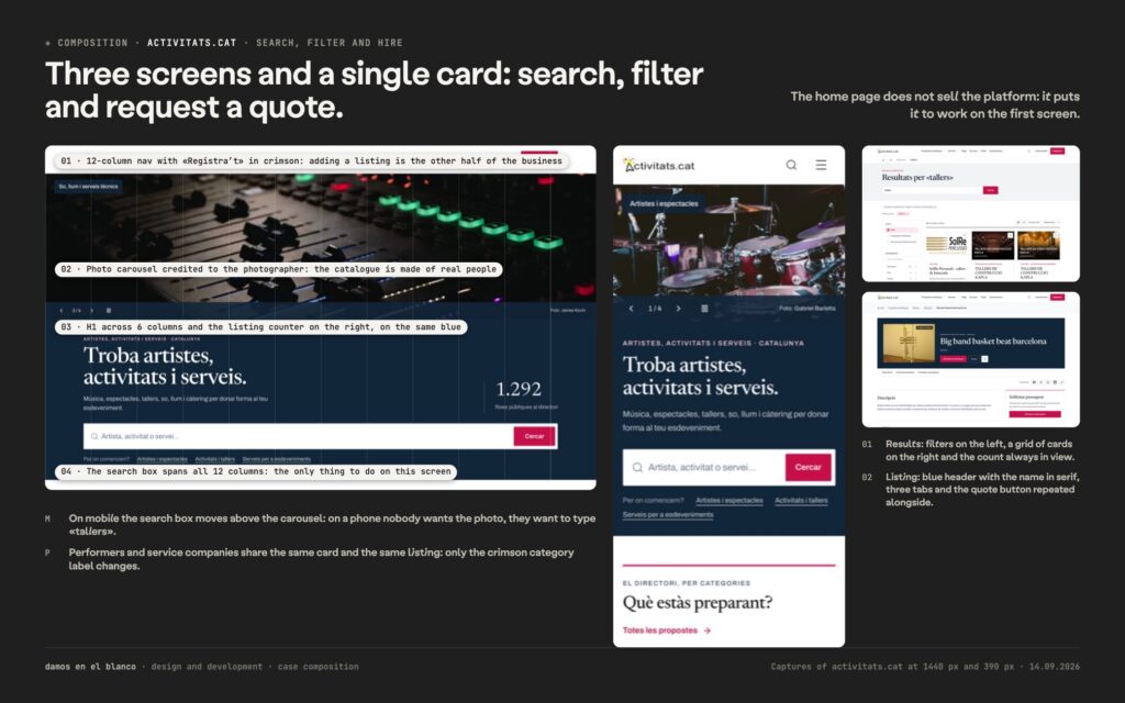 Activitats.cat, a 2019 platform rewritten from scratch and a single search box