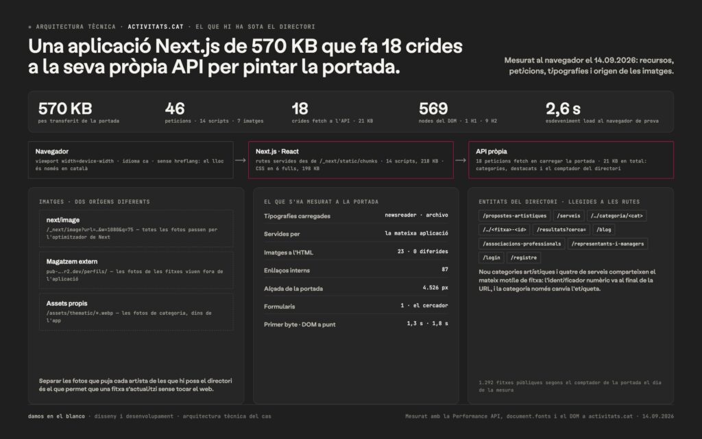 Activitats.cat, una plataforma del 2019 reprogramada sencera i un sol cercador