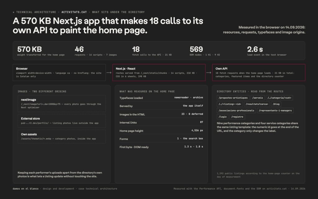 Activitats.cat, a 2019 platform rewritten from scratch and a single search box