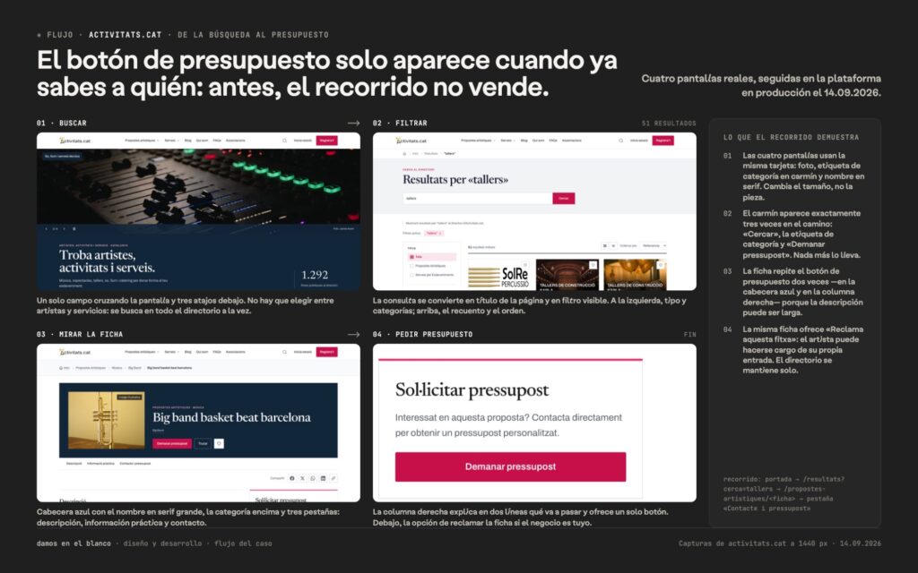 El botón de presupuesto solo aparece cuando ya sabes a quién: antes, el recorrido no vende.