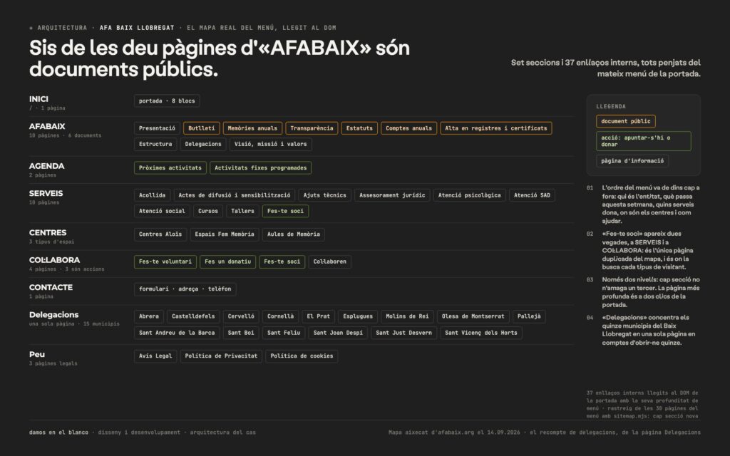 AFA Baix Llobregat, la web d’una entitat que cuida i que a més ret comptes