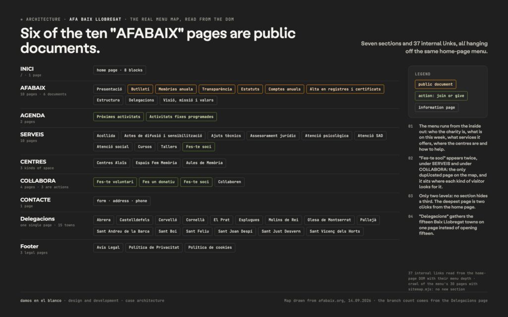 AFA Baix Llobregat, an organisation that cares for people and shows its accounts