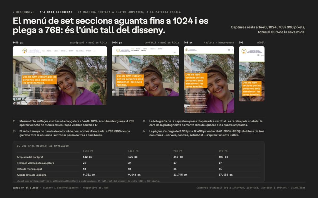 AFA Baix Llobregat, la web d’una entitat que cuida i que a més ret comptes