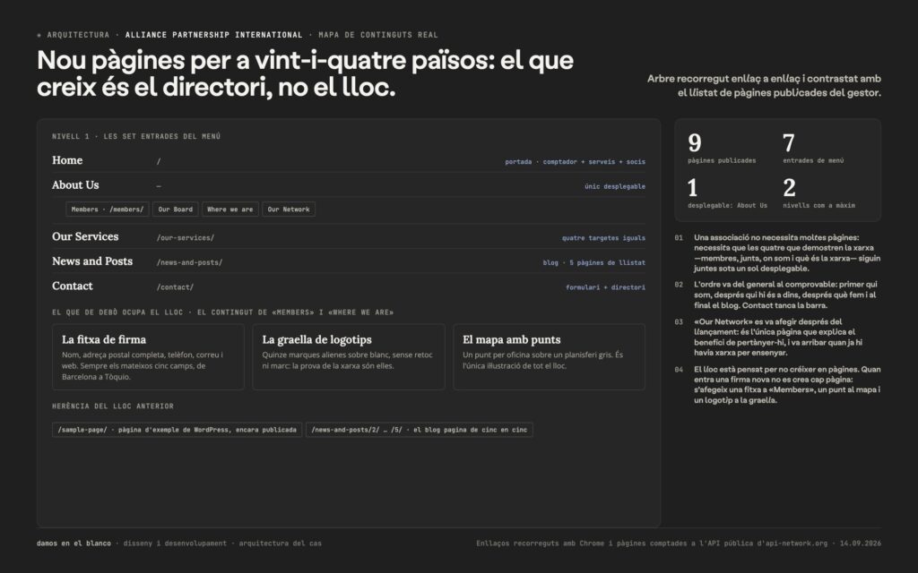 API Network, una xarxa global posada al dia en un mapa i un directori