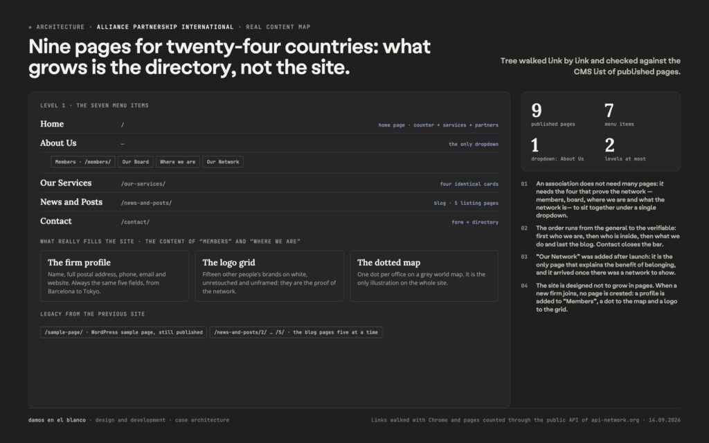 API Network, a global network brought up to date in a map and a directory
