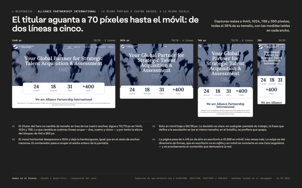 Responsive: el titular aguanta a 70 píxeles hasta el móvil, de dos líneas a cinco.