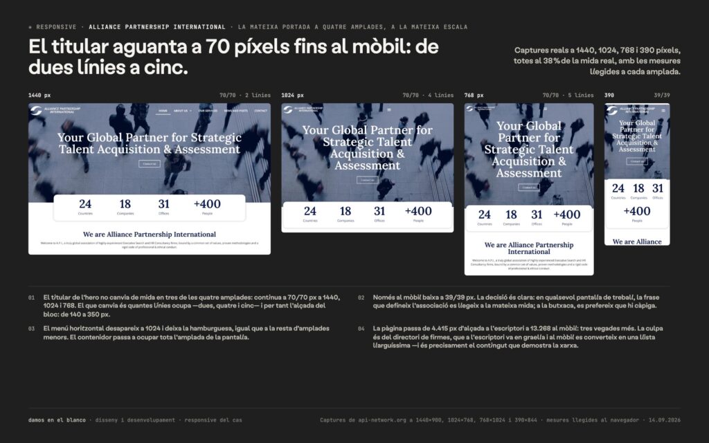 API Network, una xarxa global posada al dia en un mapa i un directori