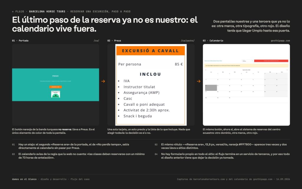 El último paso de la reserva ya no es nuestro: el calendario vive fuera.