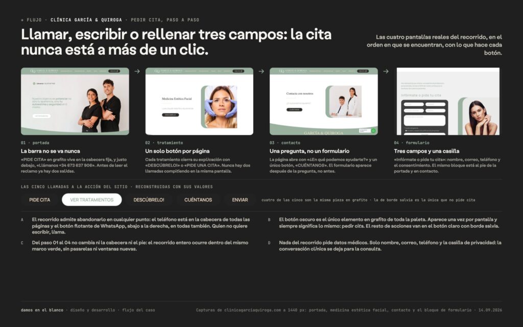 Flujo: llamar, escribir o rellenar tres campos; la cita nunca está a más de un clic.