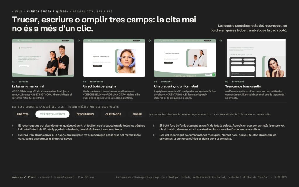 Clínica García & Quiroga, una web on qui dona la cara són els metges