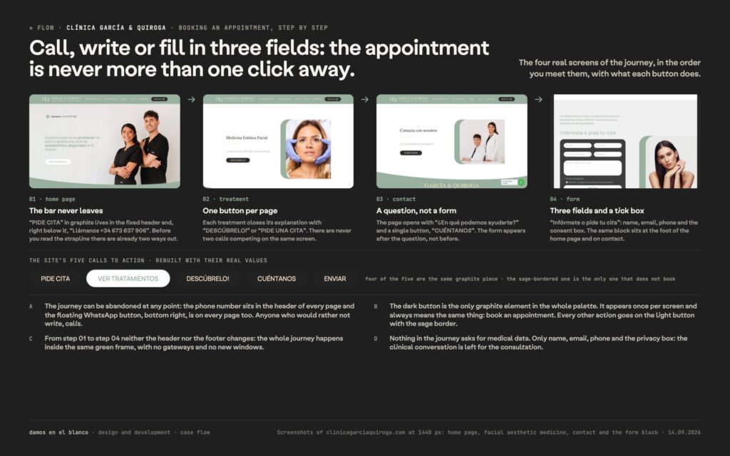Clínica García & Quiroga, a website where the doctors are the ones who show their faces