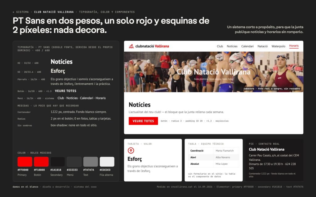 PT Sans en dos pesos, un solo rojo y esquinas de 2 píxeles: nada decora.