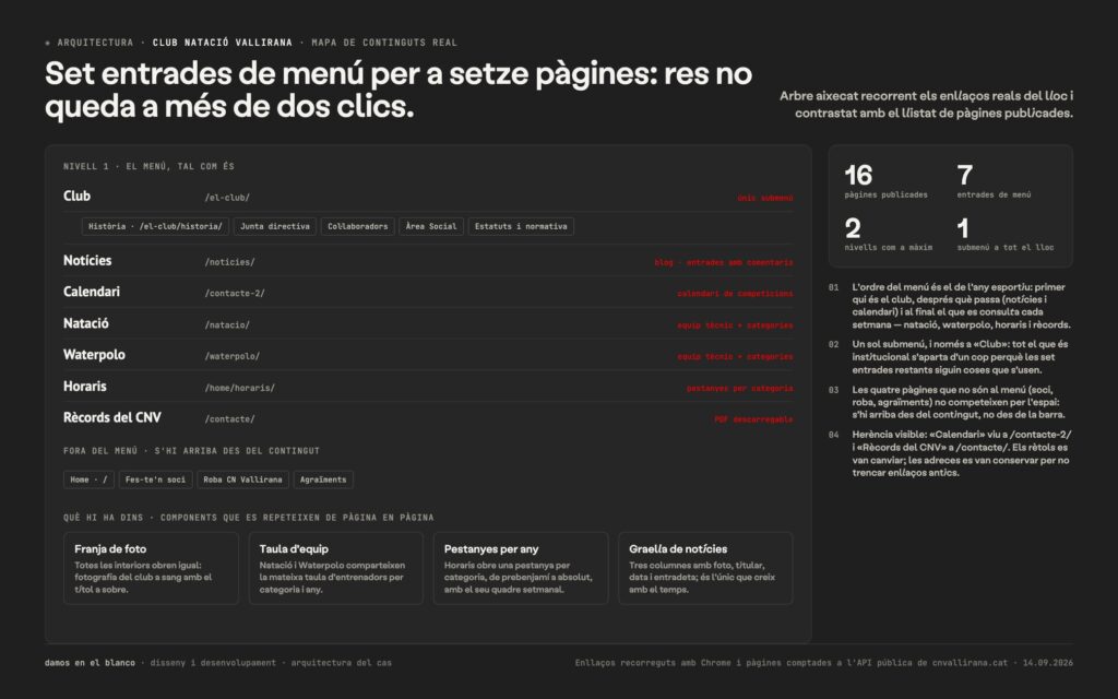 Club Natació Vallirana, el tauler d’un club que actualitza la seva pròpia junta