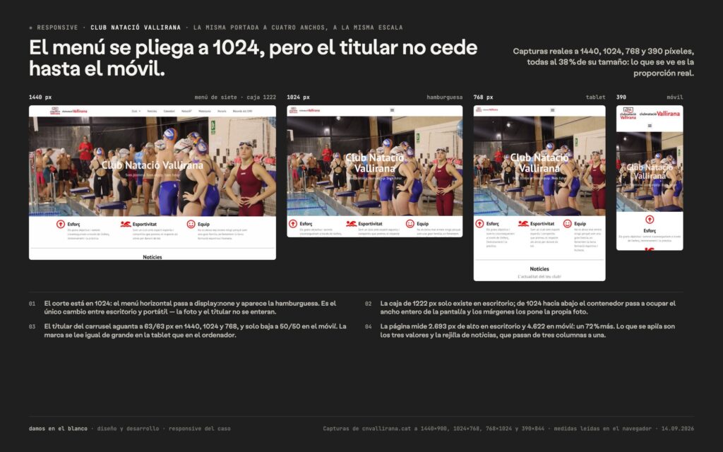 Responsive: el menú se pliega a 1024, pero el titular no cede hasta el móvil.