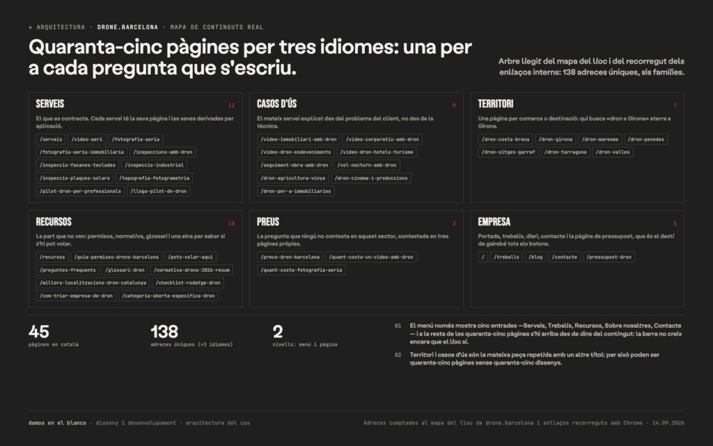 drone.barcelona, una marca pròpia que ven permisos abans que postals