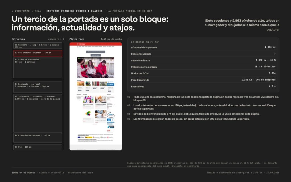 Un tercio de la portada es un solo bloque: información, actualidad y atajos.