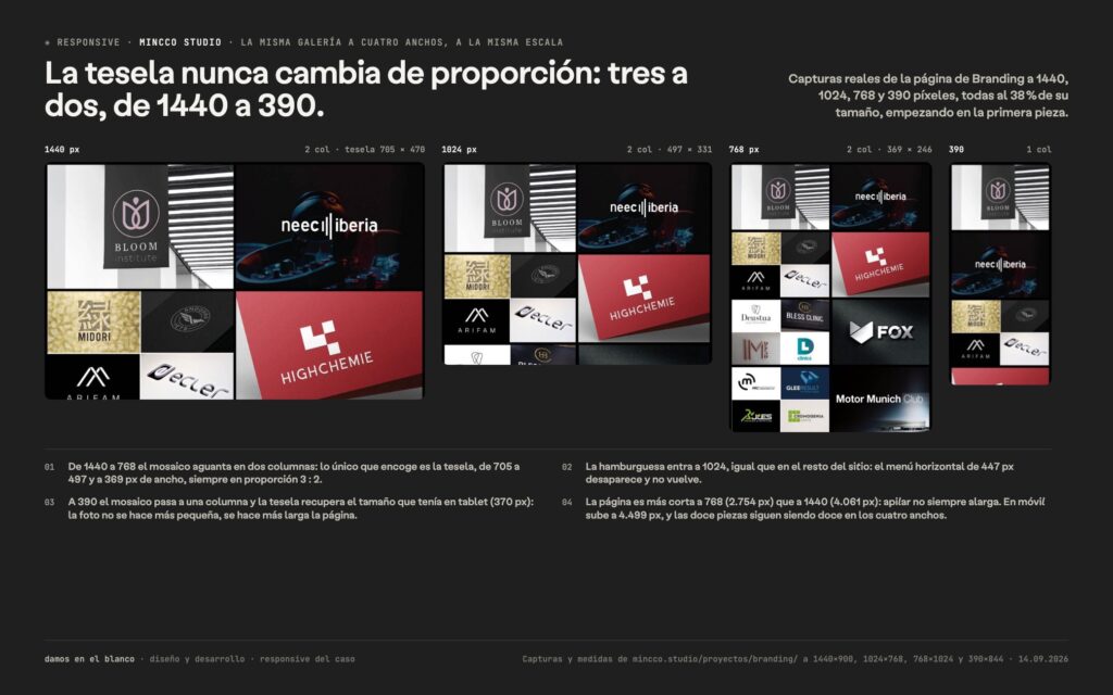 La tesela nunca cambia de proporción: tres a dos, de 1440 a 390.