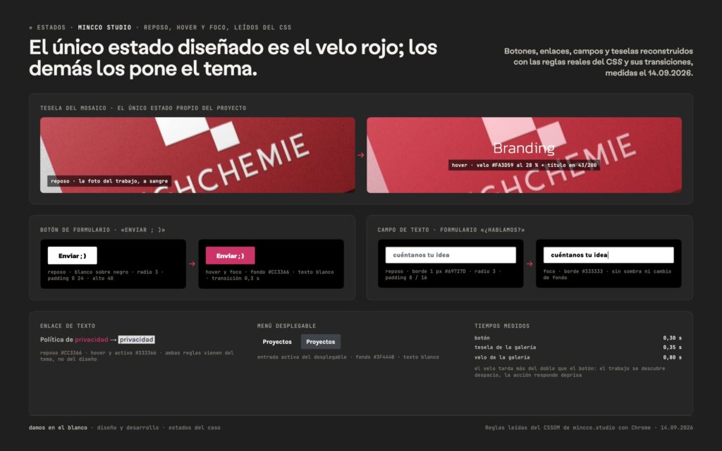 El único estado diseñado es el velo rojo; los demás los pone el tema.