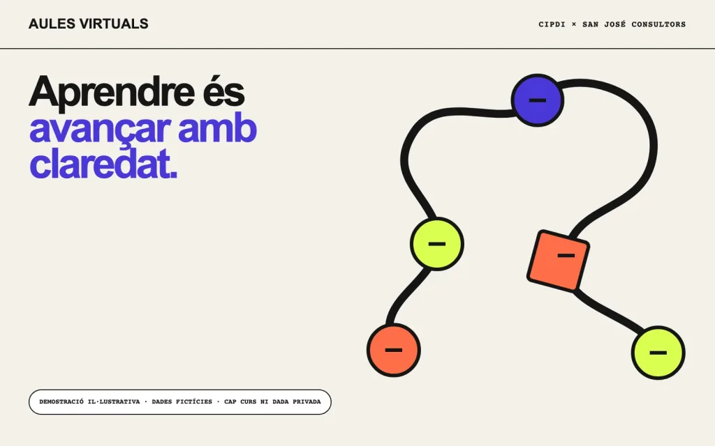 CIPDI + San José Consultors — aules virtuals Moodle