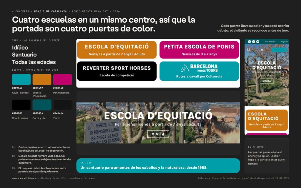 Poni Club Catalunya, cuatro escuelas en un patio y cuatro puertas en la portada