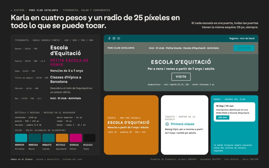 Karla en cuatro pesos y un radio de 25 píxeles en todo lo que se puede tocar.