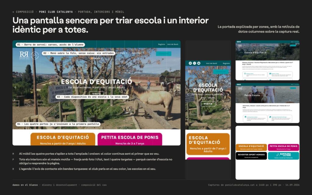 Poni Club Catalunya, quatre escoles en un pati i quatre portes a la portada