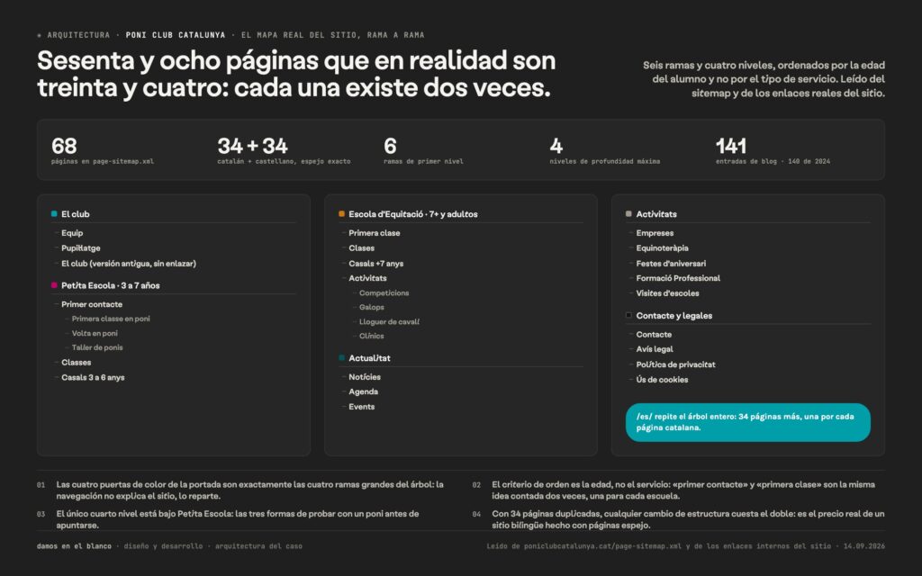 Sesenta y ocho páginas que en realidad son treinta y cuatro: cada una existe dos veces.