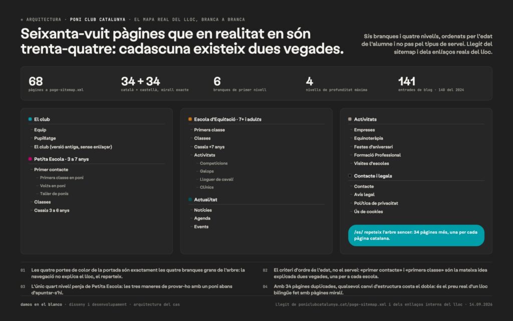 Poni Club Catalunya, quatre escoles en un pati i quatre portes a la portada