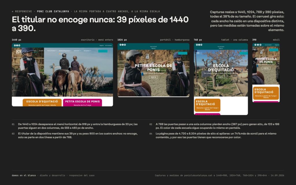 El titular no encoge nunca: 39 píxeles de 1440 a 390.