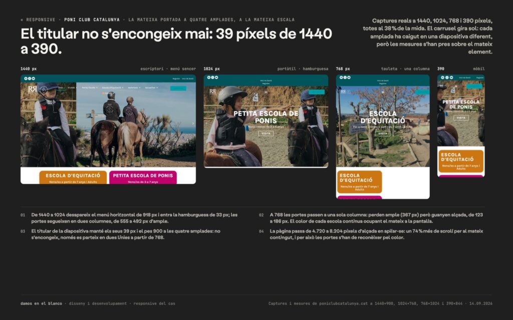 Poni Club Catalunya, quatre escoles en un pati i quatre portes a la portada