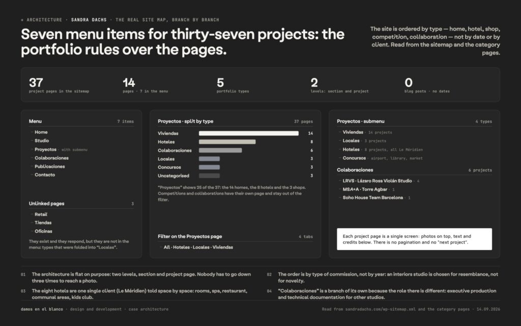 Sandra Dachs, a website that steps aside so the work can be seen