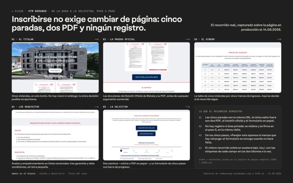 Inscribirse no exige cambiar de página: cinco paradas, dos PDF y ningún registro.