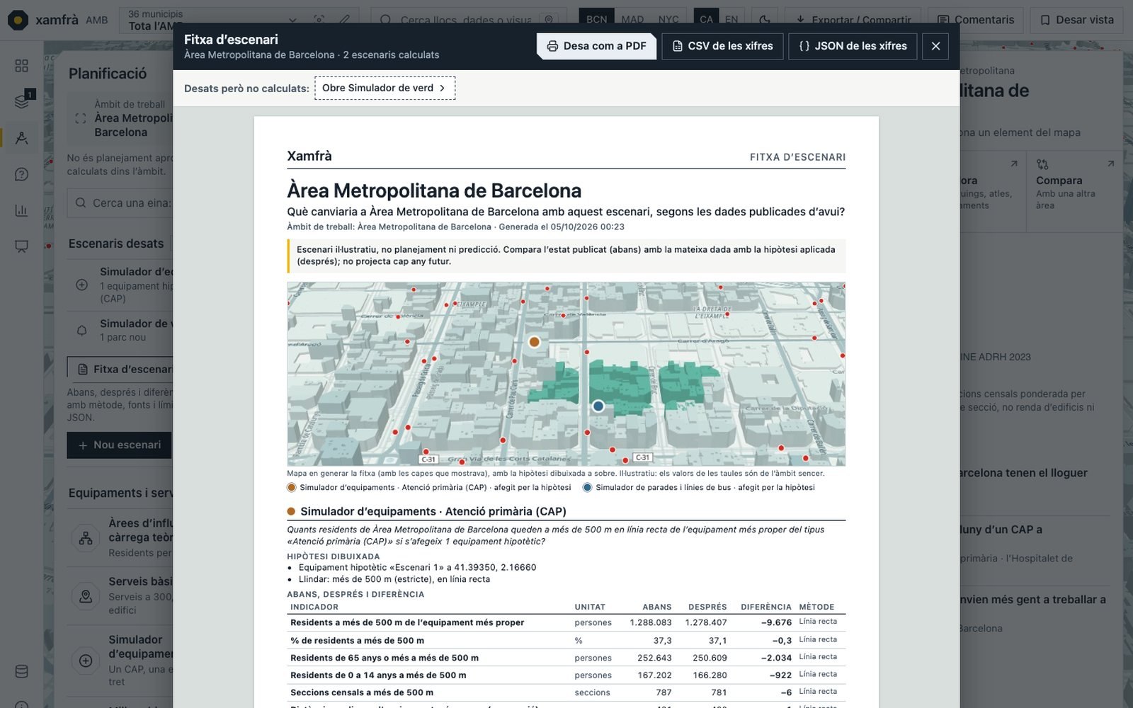Ficha de escenario que compara antes y después y se exporta en PDF, CSV o JSON.